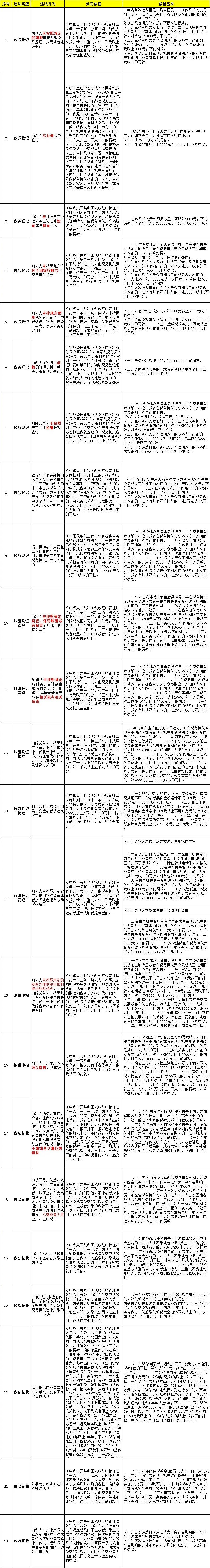新办的营业执照不做税务登记,新办营业执照不做税务登记