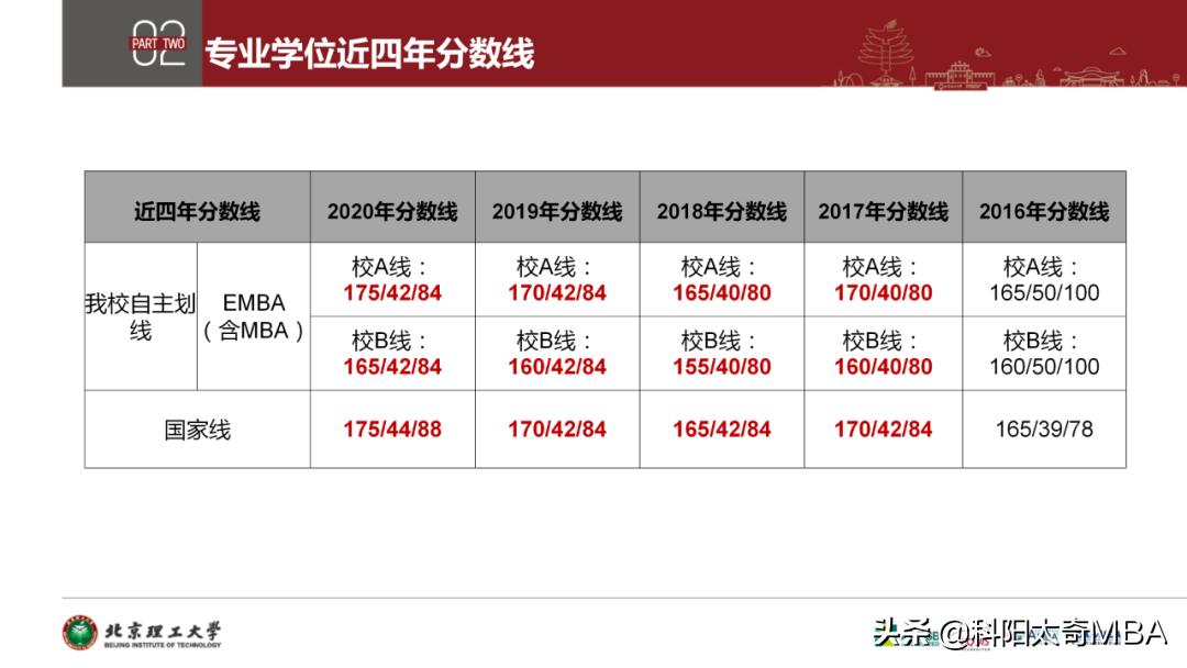北京理工大学MBA走进科阳太奇——独家解析2021政策
