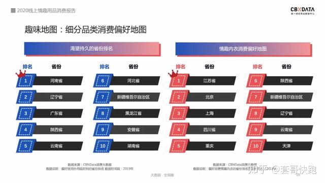 大数据看国人“性”福奥秘:已婚人群、小镇男女撑起线上情趣市场