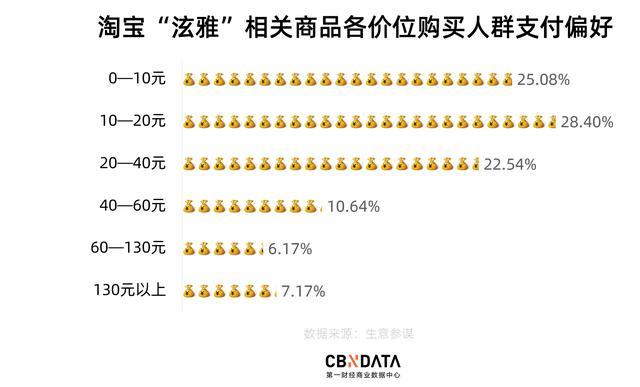 这个韩国女星戴的五毛发卡，一个月在淘宝卖了580万元