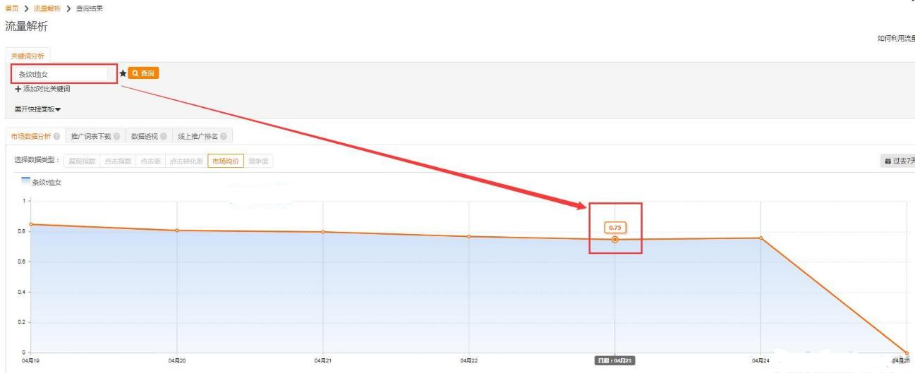 淘宝店铺打造引流方法是什么,淘宝店铺新店引流流程怎么写