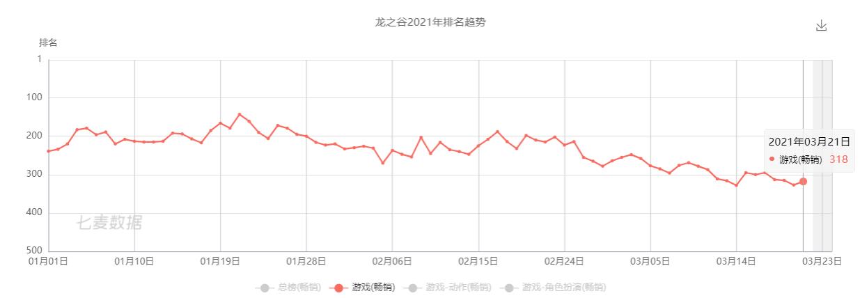 腾讯接手龙之谷,龙之谷腾讯接手了吗