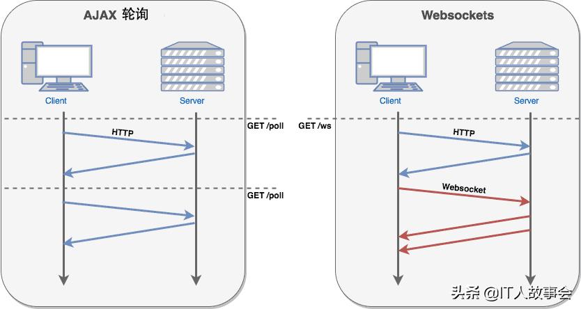 netty实现零拷贝,netty秒级数据流接收