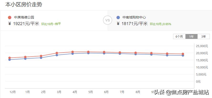 盐城十大最好小区,盐城环境最好的小区