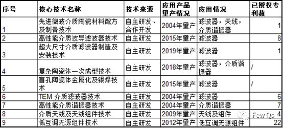 灿勤科技能涨几元,灿勤科技手机滤波器