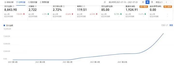 想开网店怎么起步,大学生开网店做什么生意好