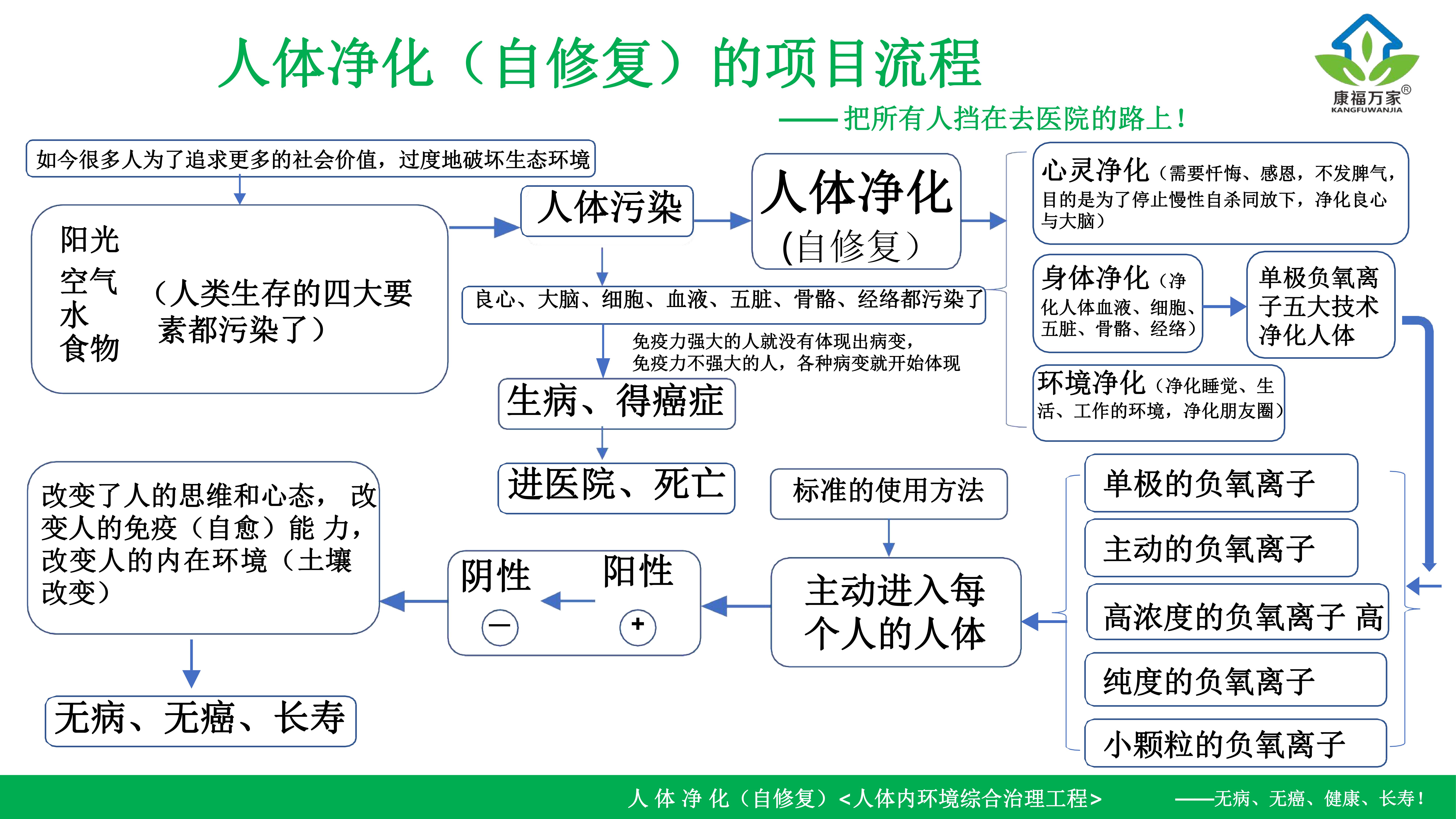 负氧离子对癌症的作用,负离子对癌症的作用