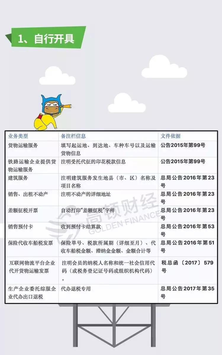 发票备注栏必须这样填！这17种发票取得了，也不能扣除！