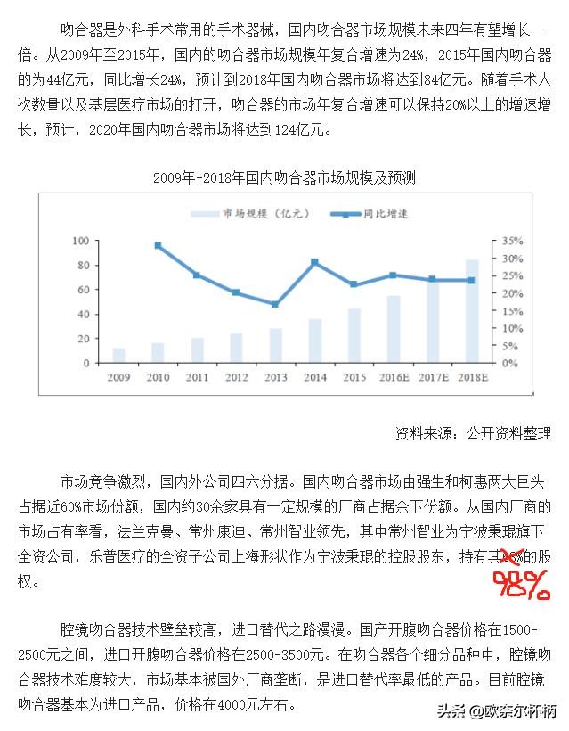 乐普医疗的价值及分析,乐普医疗未来盈利空间