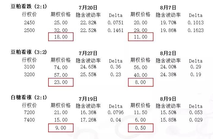 股指期权实战技巧和方法,最新沪深300期权实战案例