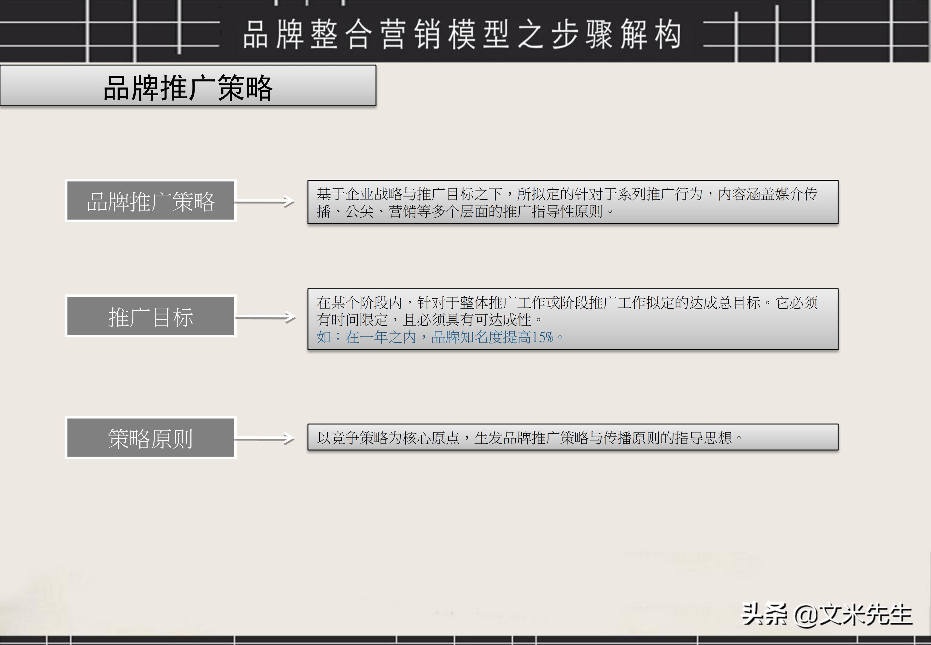 品牌策划营销流程图片大全图解,品牌营销策划方案的ppt教程