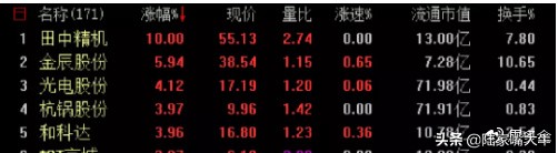 游资大佬炒股经验分析,手把手教你复盘看盘