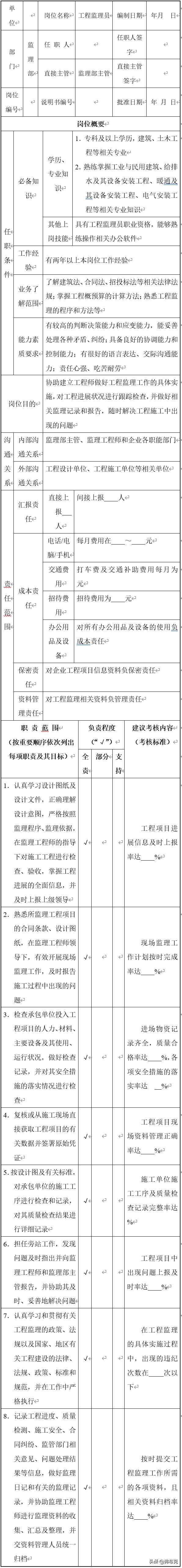 工程部资料员岗位说明书,施工管理工程师岗位说明书模板