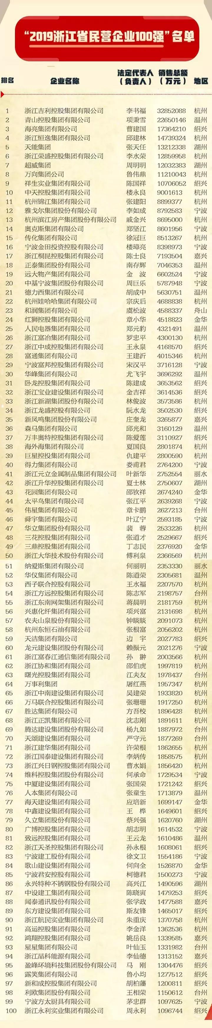 花园集团杭州公司,浙江花园集团新闻