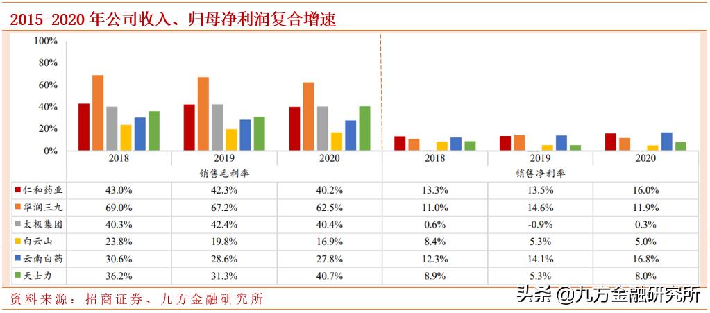 仁和药业旗下化妆品公司,仁和药业经营现状分析