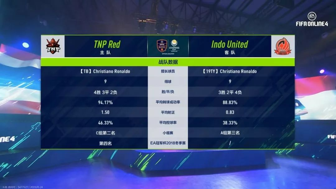 Elite爆冷失利，SC、Ronly面临生死对决