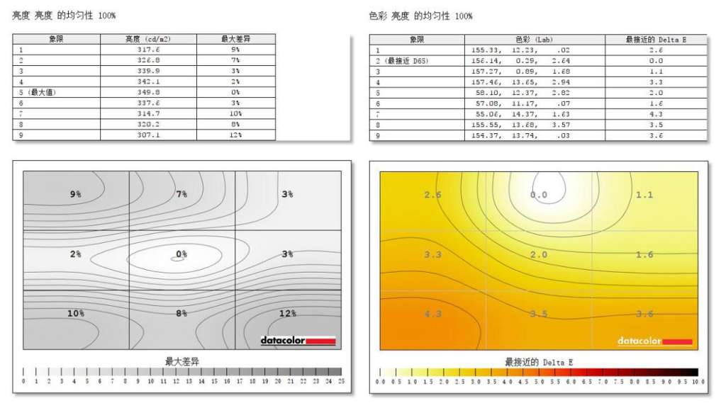 优派xg270和xg270qg,优派xg270qc深度评测