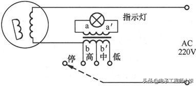 电风扇常见故障检修标准,电风扇电路故障分析大全