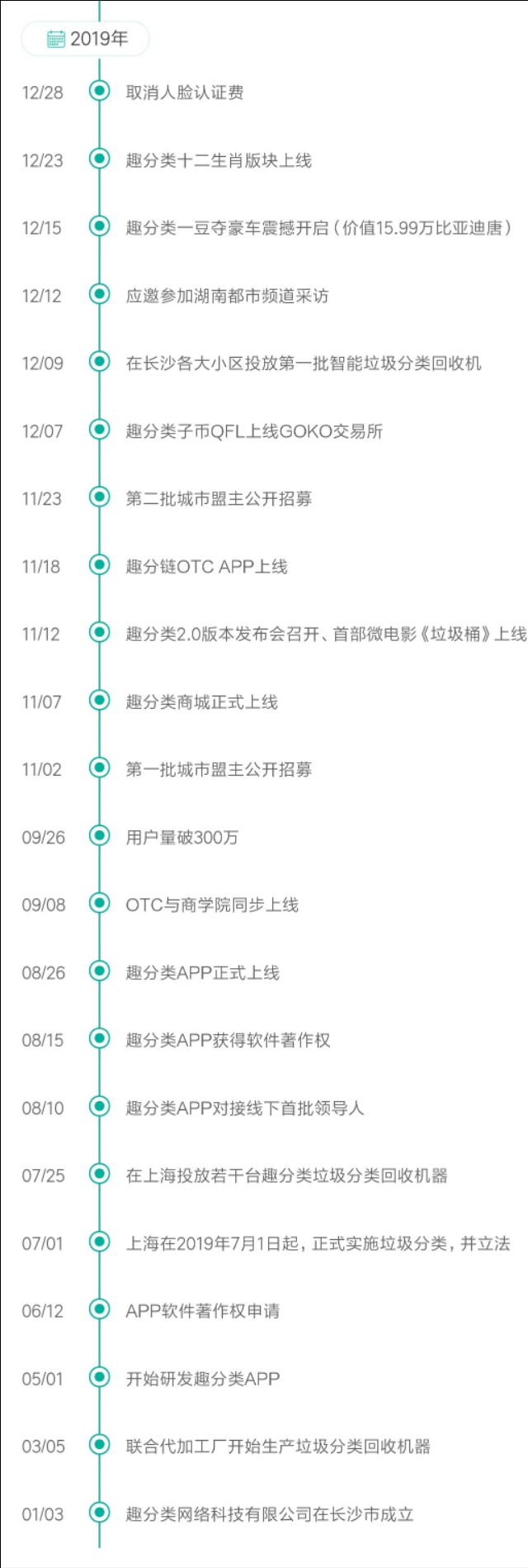 低成本兼职创业,广州女生低成本兼职创业项目