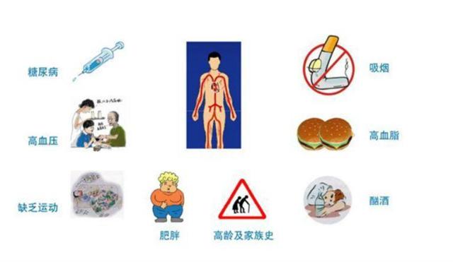 冠状动脉钙化和粥样硬化哪个严重,冠状动脉钙化和硬化哪个严重