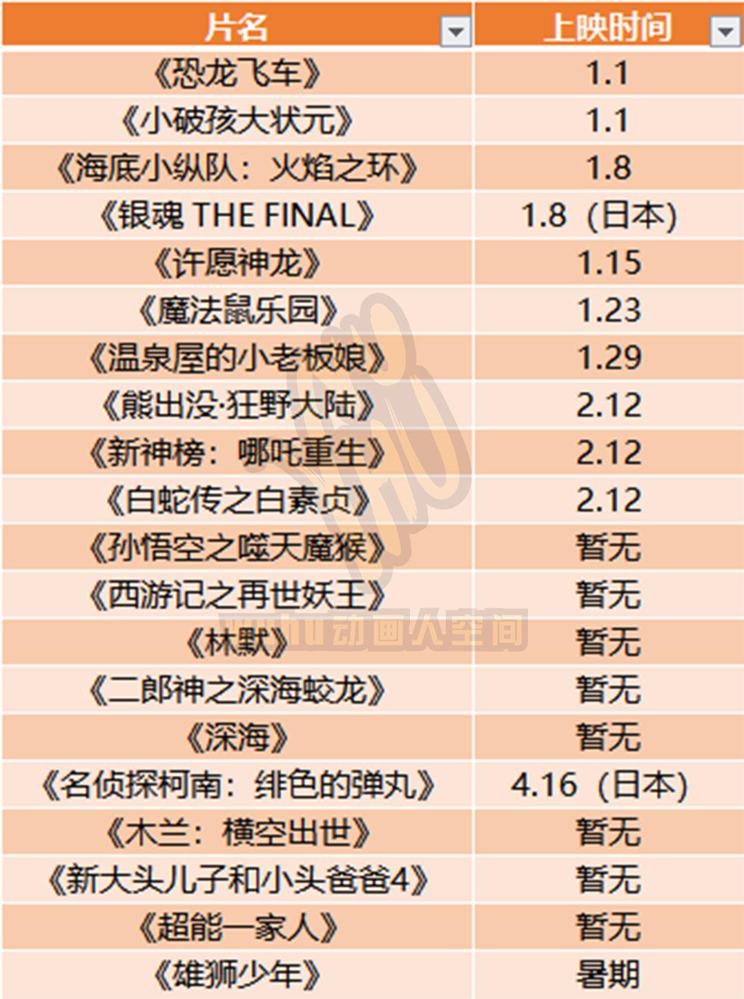 最近全球发生了什么大事,2022全球发生的大事件