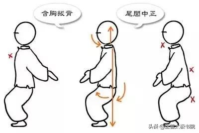 含胸拔背正确方法动图,含胸拔背手法教学视频