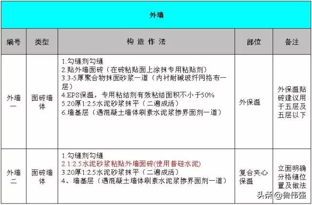 高层房屋建筑工程施工,高层住宅楼施工全过程记录