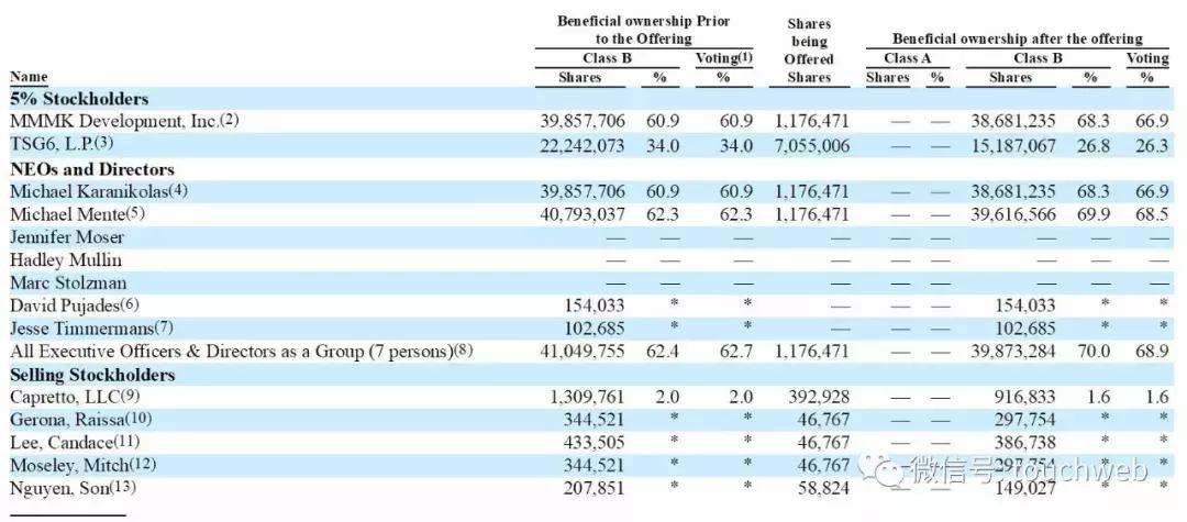 美国“如涵”纽交所上市：市值超17亿美元主打网红营销