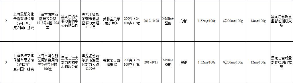 婴儿辅食安全奶粉有哪些,婴儿奶粉食品安全