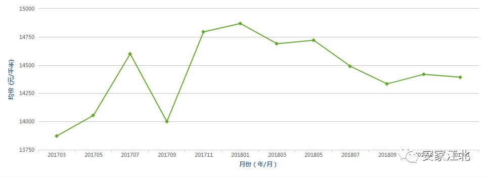 江北这个板块二手房凉了?今天调研!我发现惊人真相