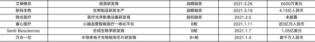 活跃投资机构名单,经纬中国投资价值分析