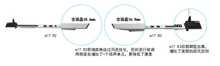 戴尔外星人各型号如何选择,戴尔外星人2024