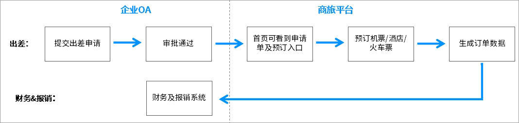 泛微oa系统app,泛微oa办公系统好吗