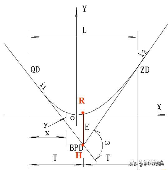 再也不盲目跑杆了，一次性搞懂水准测量+导线测量