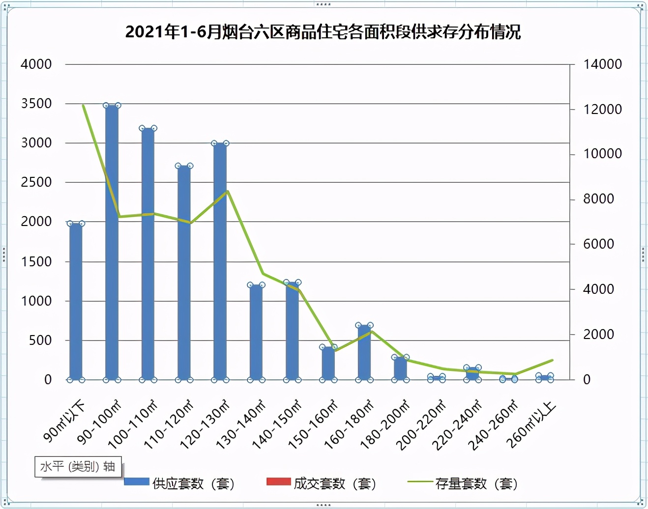 烟台买房的十大忠告,那些年烟台人买房错过的机会