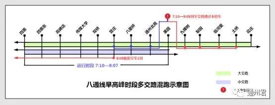 北京地铁7号线与八通线换乘,北京地铁八通线什么时间全线贯通