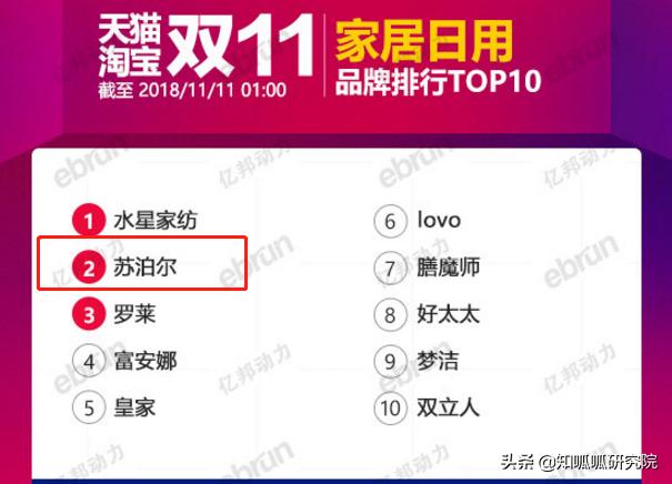 苏泊尔和康巴赫蜂窝不粘锅哪个好,苏泊尔不粘锅和康巴赫哪个好