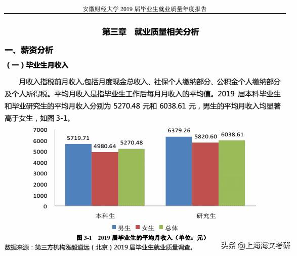 硕士毕业月薪1万,硕士毕业年薪最高的专业