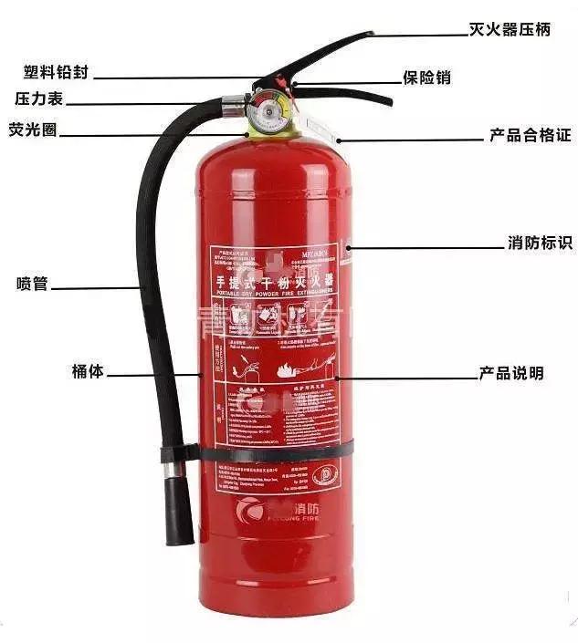 【3.15打假】宜春市消防救援支队开展3.15消防产品真伪辨别宣传活动,这些“真假”灭火器你会辨别吗?