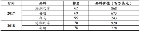 海澜之家是靠卖衣服赚钱的么,海澜之家服饰行业竞争分析