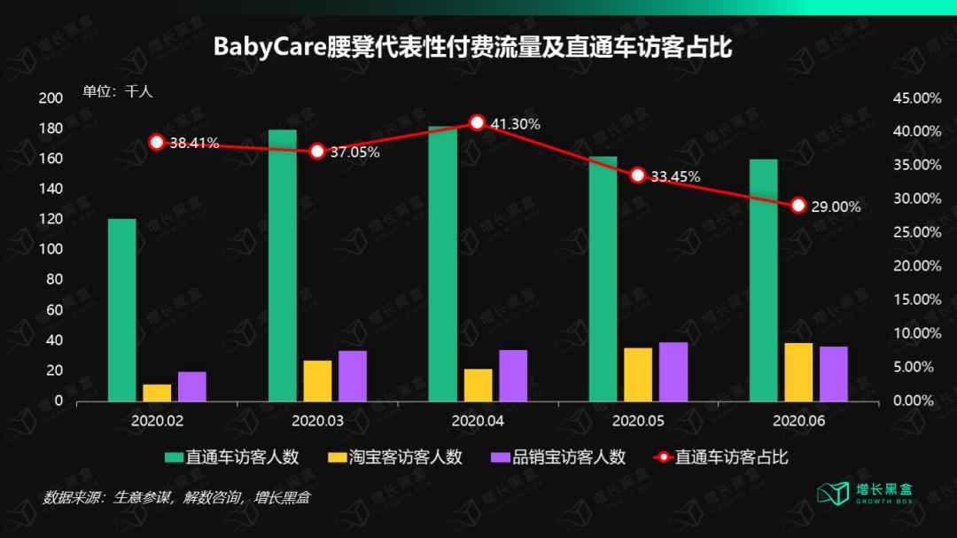 babycare母婴,babycare母婴零售品牌