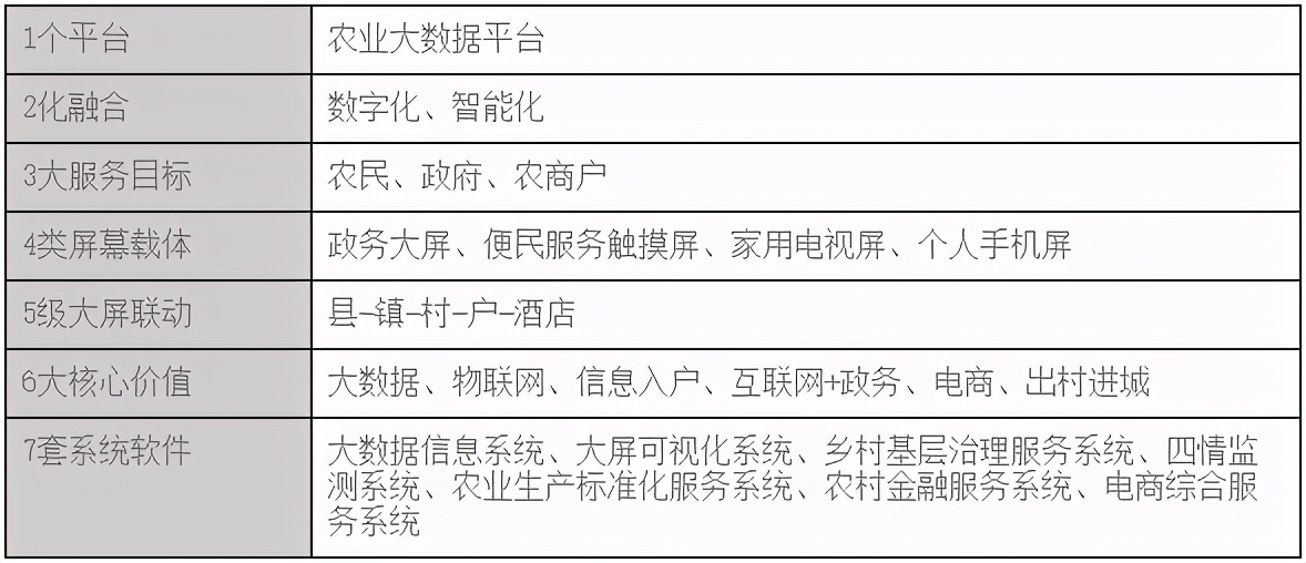 盛阳科技＂数字乡村平台＂亮相农业领域奥林匹克会——杨凌农高会