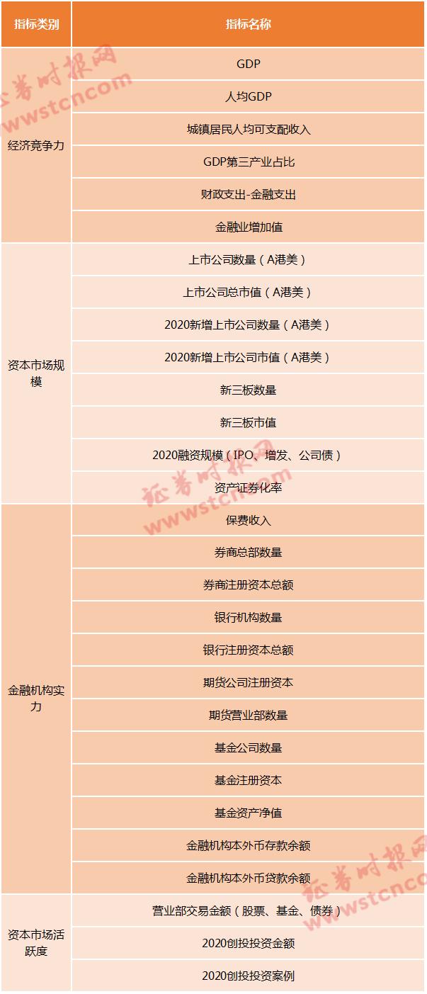 南京金融实力在全国排名第六,尚缺巨型民营上市公司是唯一遗憾