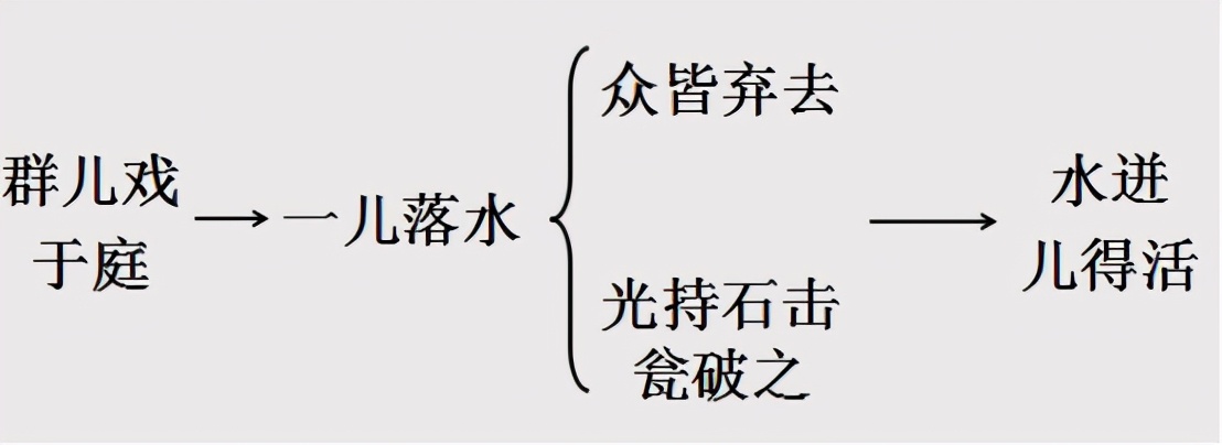 语文三年级上册第八单元知识点,语文三年级上册第八单元知识盘点手抄报