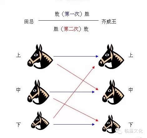 淄博足球宣传视频最新,足球起源于山东淄博临淄