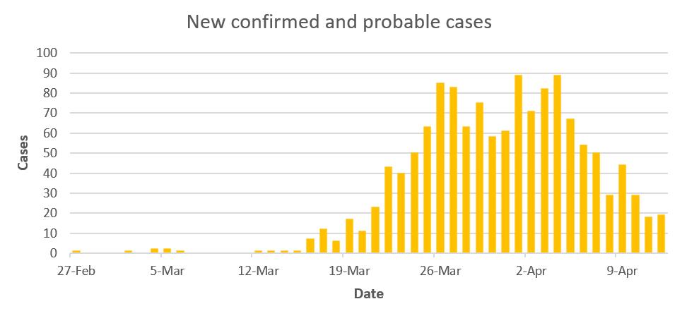 疫情下的新西兰,疫情下新西兰的生活