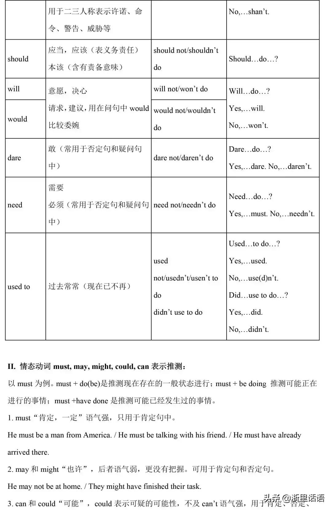 初中英语1-6册217条语法梳理,初中三年英语语法知识点归纳全套