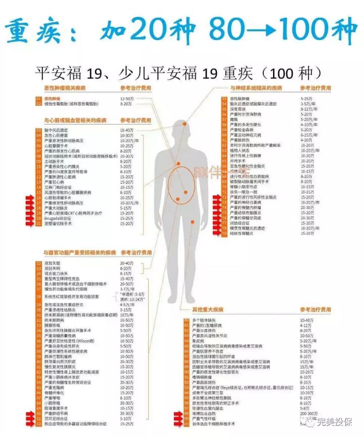 平安福2018真的值得买吗,平安福2019年升级版值得购买吗