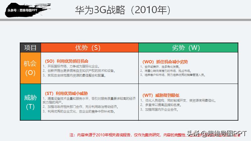 思想有多远，未来就有多远，99页战略规划和SWOT详解，附华为案例
