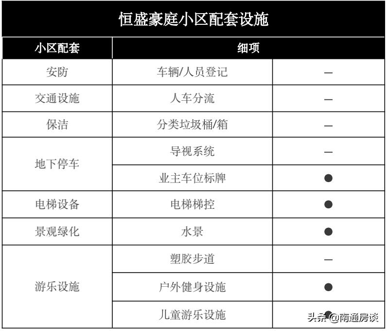 崇川区恒盛豪庭,崇川恒盛豪庭户型